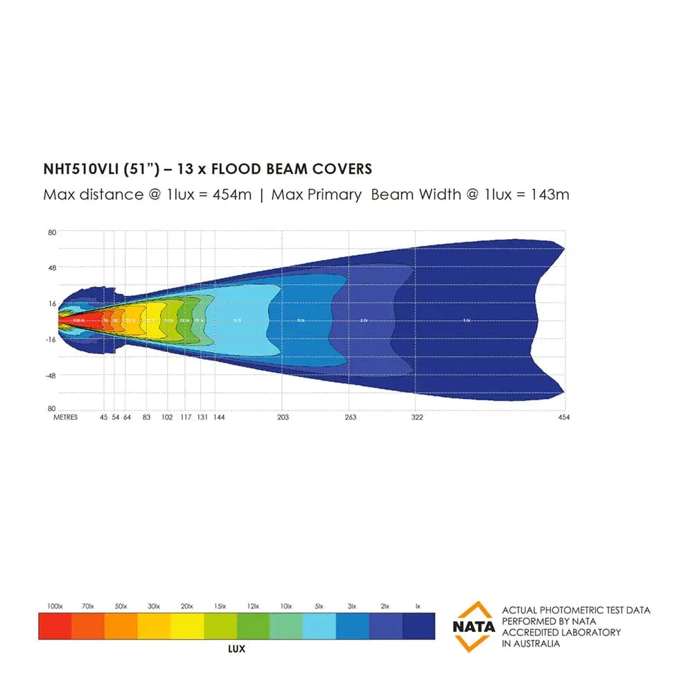 39 LED Osram Bushranger Bar - 51" Series SR