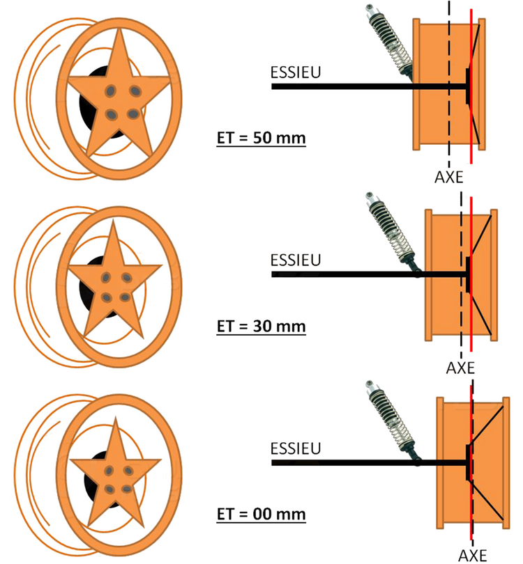 explanation of rim offset ET by diagram with orange rims