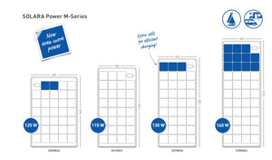 drawing of the 4 power M panels with their power ratings