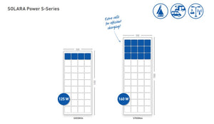 plan of two solar panels in white and blue (125W and 160W)