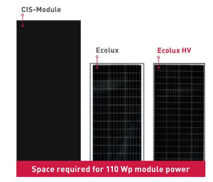 Introducing 3 ranges of Solara solar panels