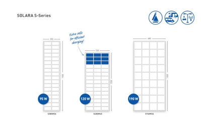 Solar panels - Solara S Series - with rigid frame S480M45 - 120W