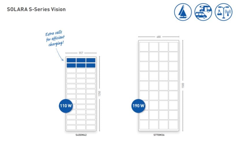 Solar panels - Solara S Vision Series - Long life S450M42 - 110W