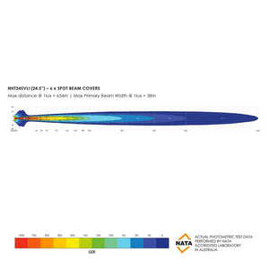 24.5" LED Bushranger - Night Hawk SR Serie