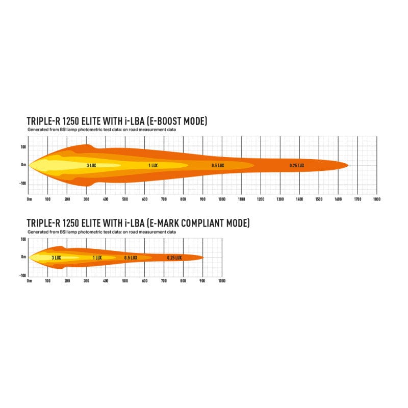 Lazer Triple-R 1250 12 LED bar - CE approved