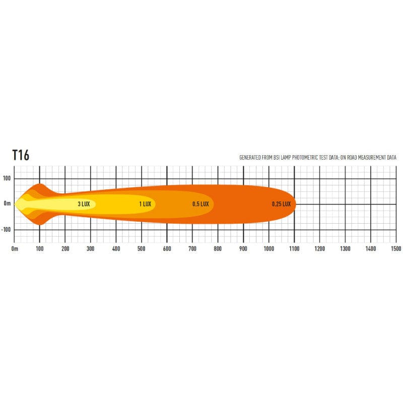 16 LED bar - Lazer Evolution - Non Homologated CE