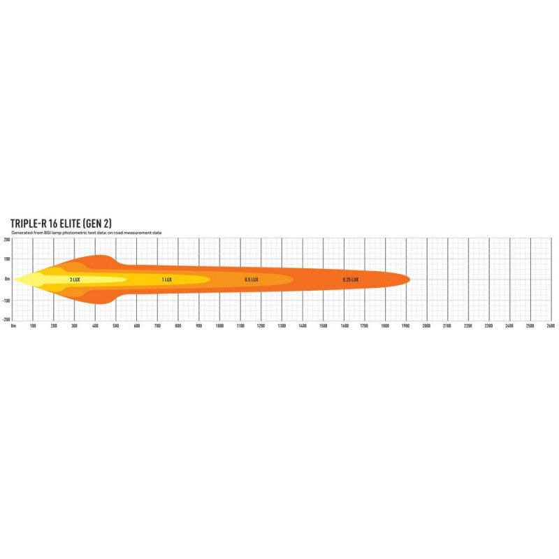 16 LED bar - Lazer Triple-R 16 Elite - Non CE approved