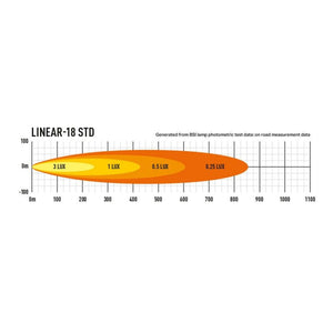 18 LED bar - Lazer Linear 18 - Homologated CE