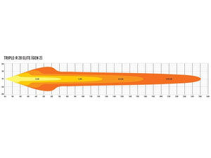 28 LED bar - Lazer Triple-R 28 Elite - Non CE approved