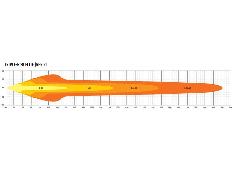 28 LED bar - Lazer Triple-R 28 Elite - Non CE approved