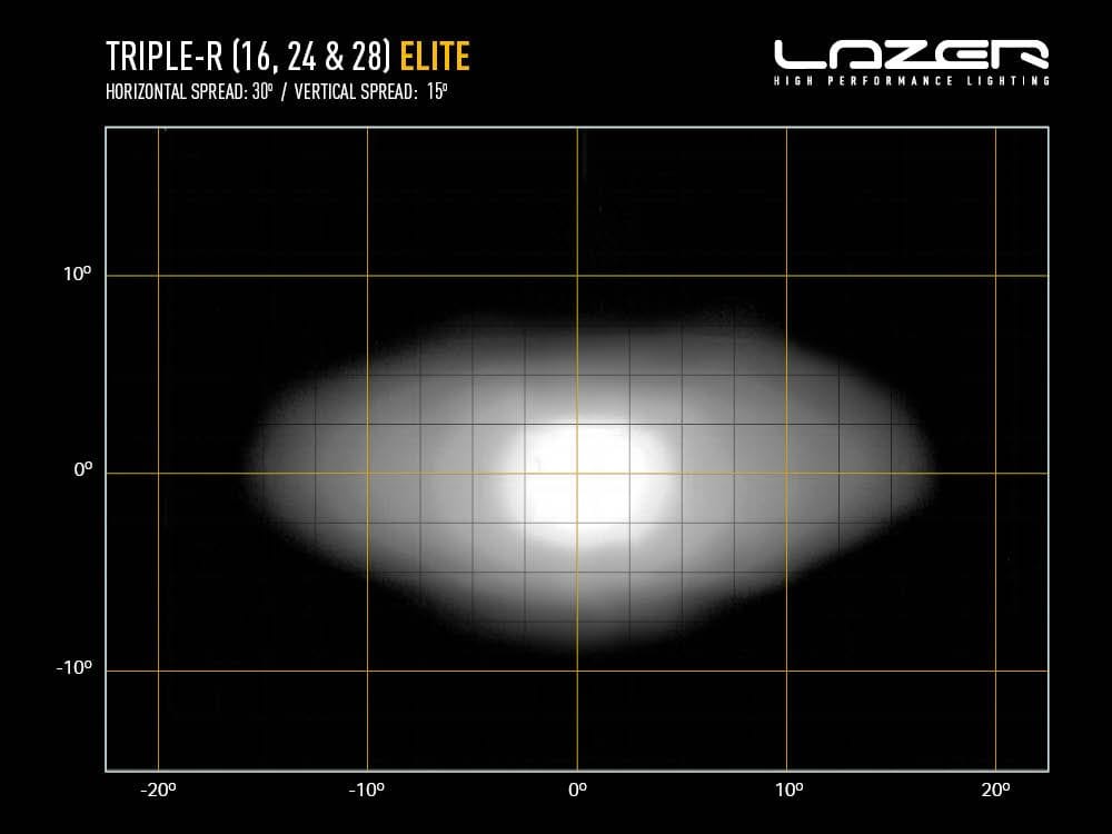 28 LED bar - Lazer Triple-R 28 Elite - Non CE approved