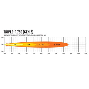 4 LED bar - Laze Triple-R 750 - CE approved