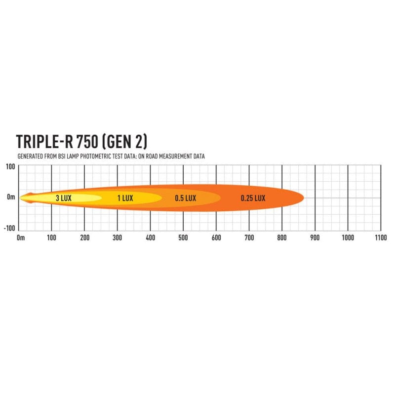 4 LED bar - Laze Triple-R 750 - CE approved