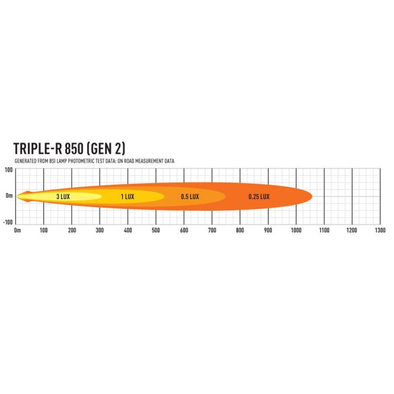 6 LED bar - Lazer Triple-R 850 - Position lights - CE approved