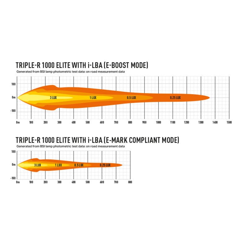 8 LED bar - Lazer Triple-R 1000 ELITE - CE approved