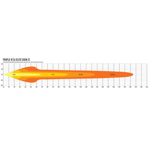 Lazer Light Bar - Triple-R 24 Elite - Non CE Approved