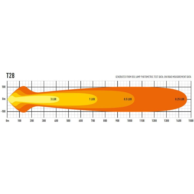 Lazer 28 LED bar - Evolution series - No Homologated