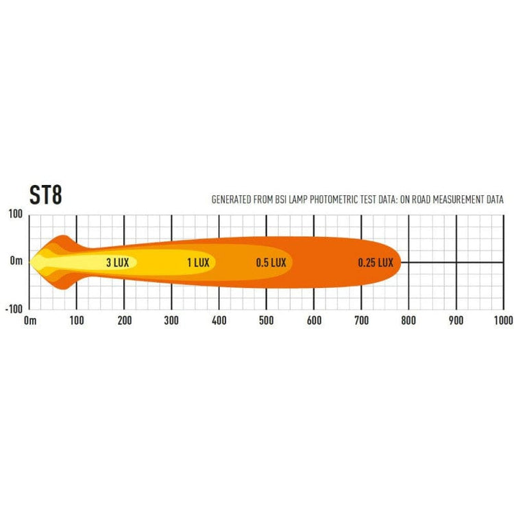 Lazer 8 LED Bar - ST-8 Evolution - Homologated CE