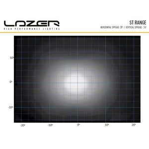 Lazer 8 LED Bar - ST-8 Evolution - Homologated CE