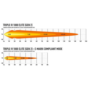 Lazer 8 LED Triple-R 1000 Elite bar - CE approved