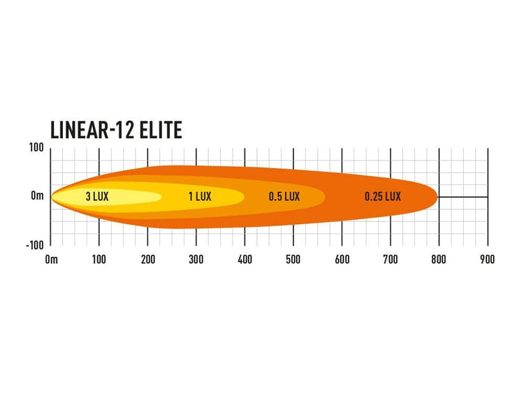 Lazer Linear 12 LED bar - Homologated CE