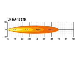 Lazer Linear 12 LED bar - Homologated CE