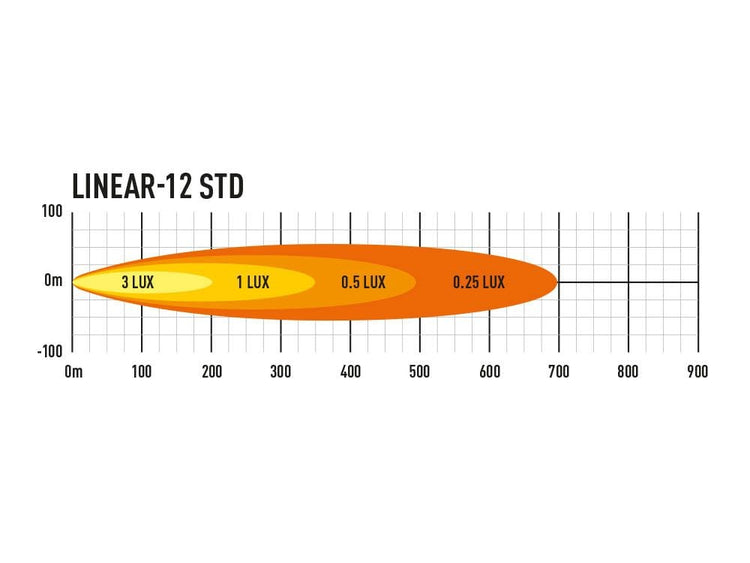 Lazer Linear 12 LED bar - Homologated CE