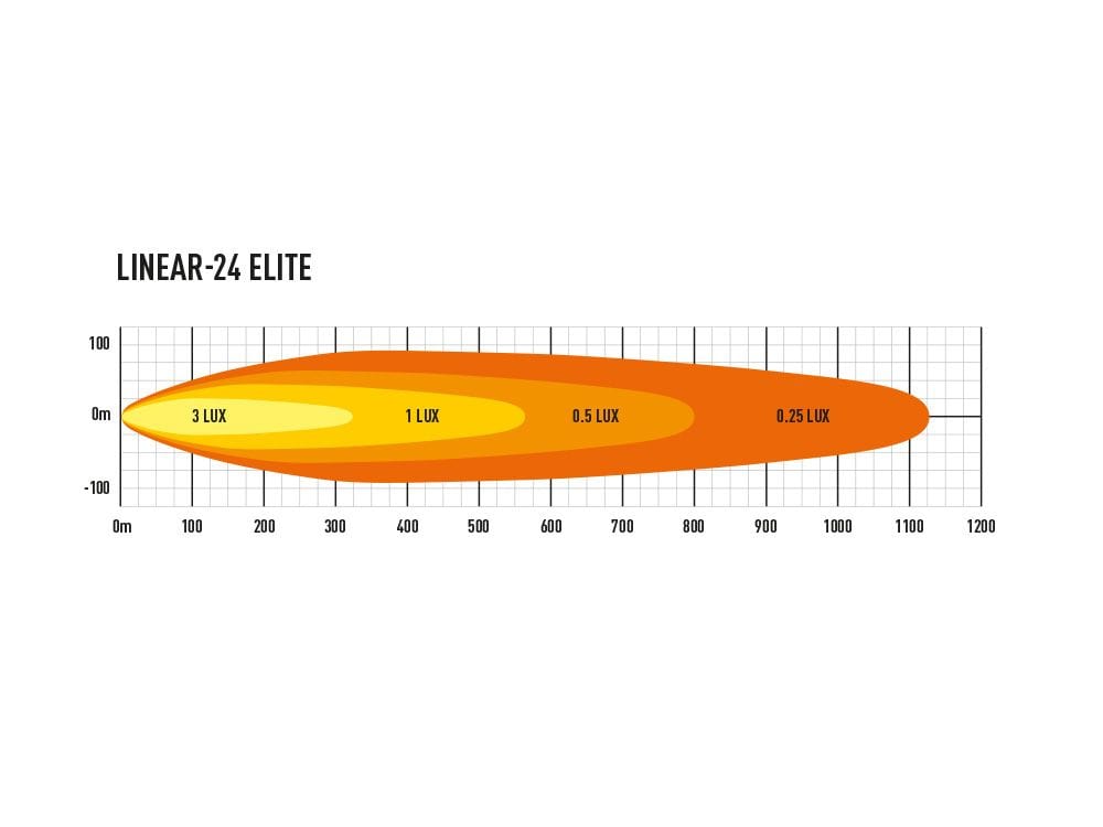 Lazer Linear 24 LED bar - Homologated CE