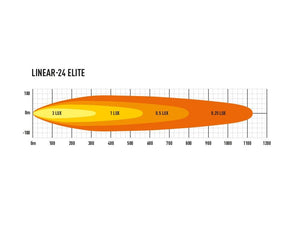 Lazer Linear 24 LED bar - Homologated CE