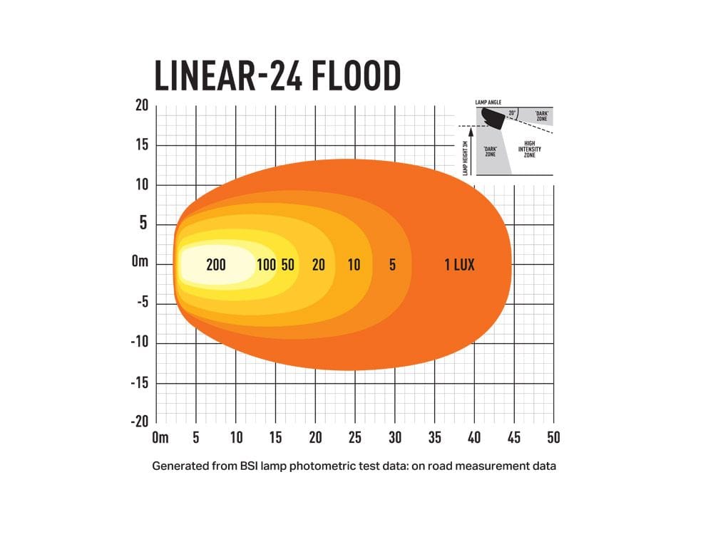 Lazer Linear 24 LED bar - Homologated CE