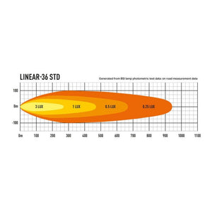 Lazer Linear 36 LED bar - Homologated CE