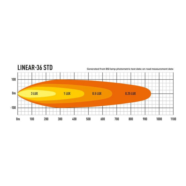 Lazer Linear 36 LED bar - Homologated CE