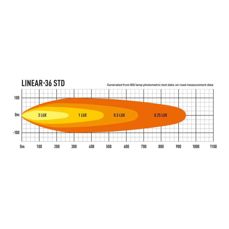 Lazer Linear 36 LED bar - Homologated CE