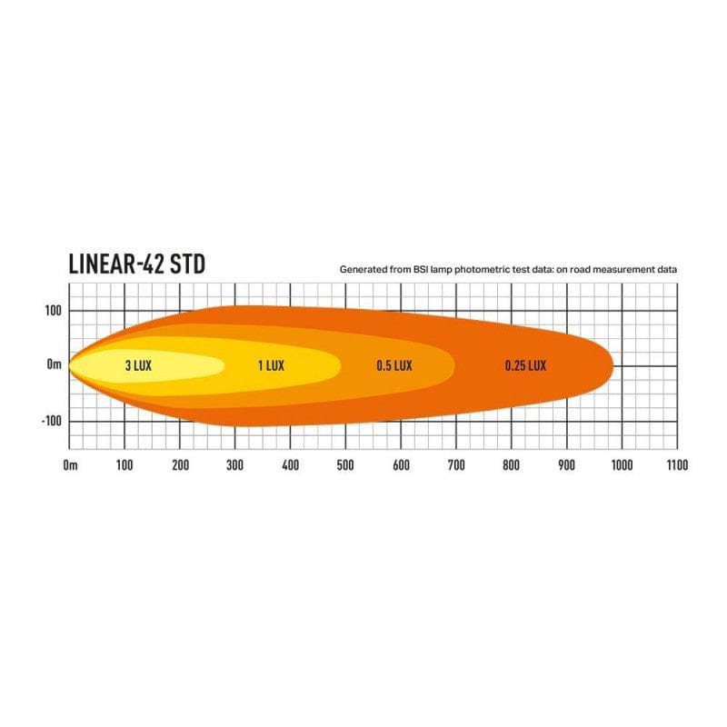 Lazer Linear 42 LED bar - Homologated CE