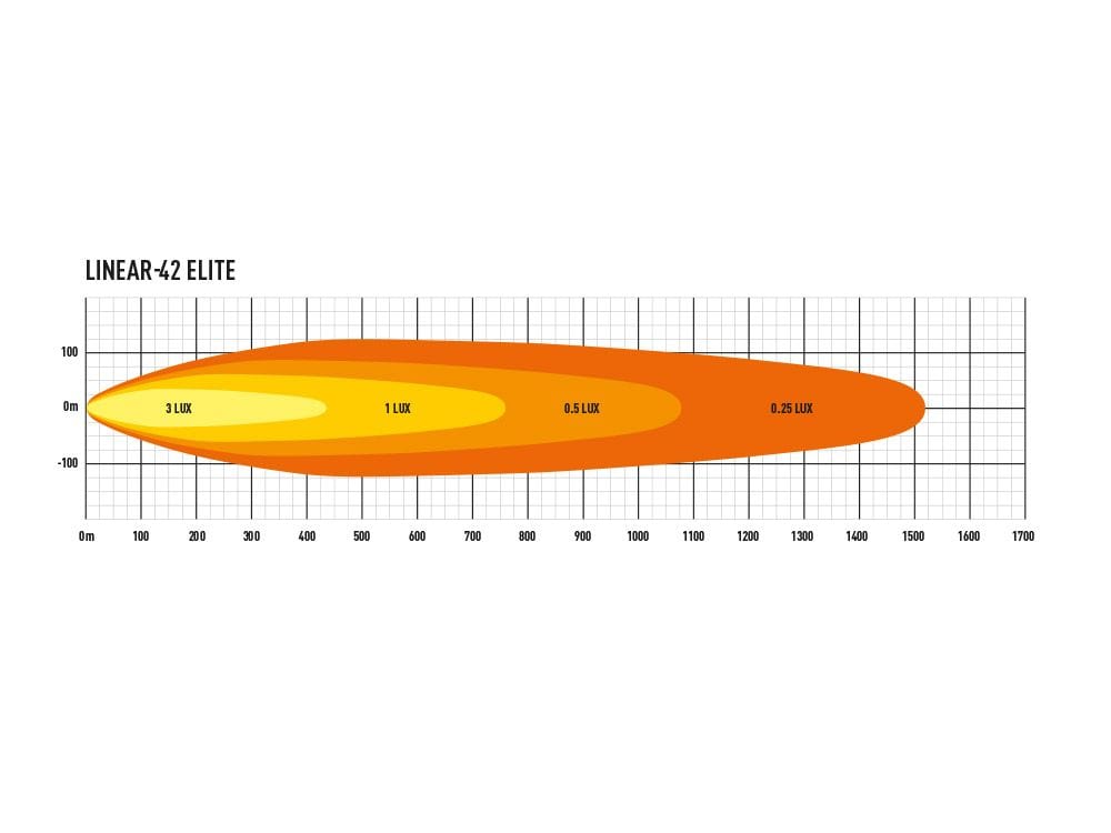 Lazer Linear 42 LED bar - Homologated CE