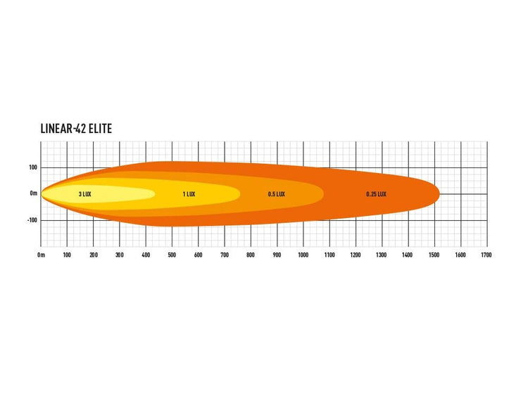 Lazer Linear 42 LED bar - Homologated CE