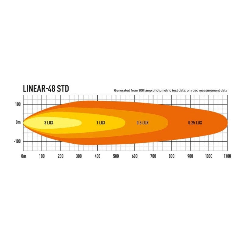 Lazer Linear 48 LED bar - Homologated CE