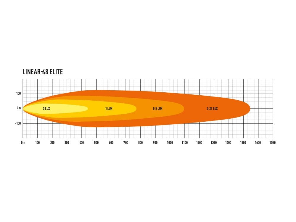 Lazer Linear 48 LED bar - Homologated CE