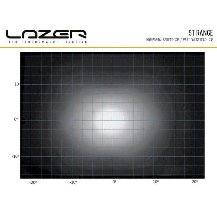 Lazer LED Bar - ST 12 Evolution - Homologated CE