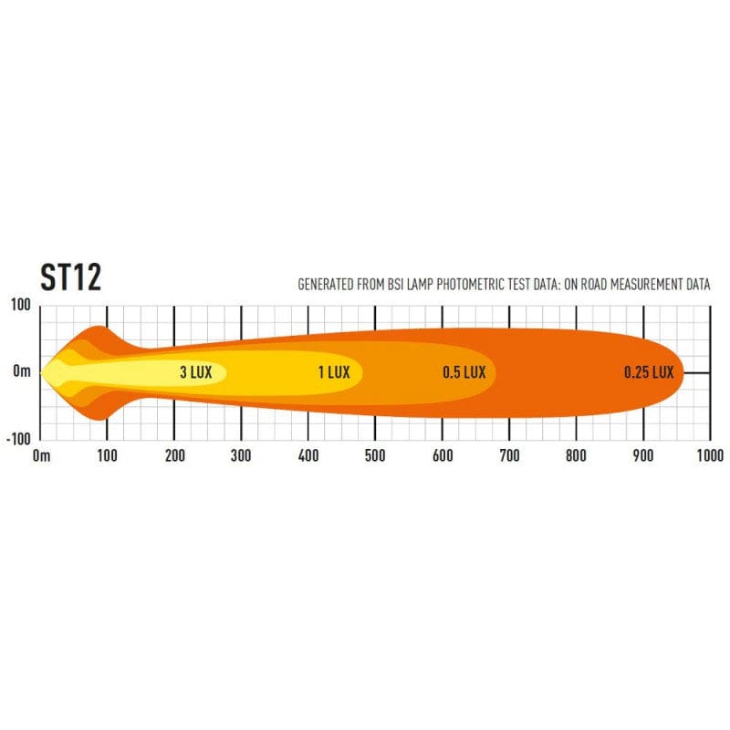 Lazer LED Bar - ST 12 Evolution - Homologated CE