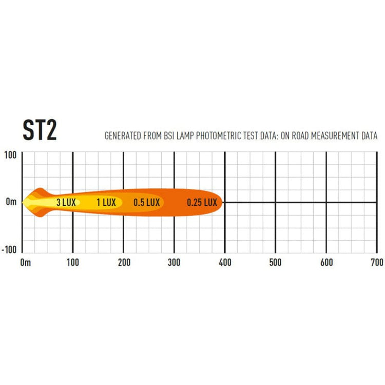 Lazer LED Bar - ST 2 Evolution - Homologated CE