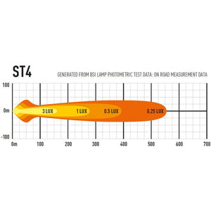 Lazer LED Bar - ST 4 Evolution - Homologated CE