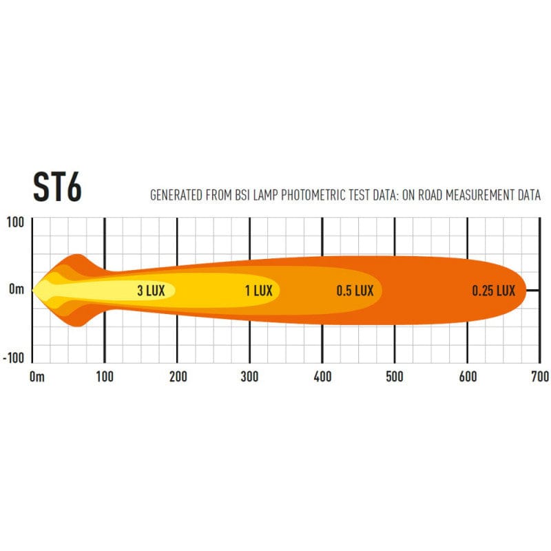 Lazer LED bar - ST 6 Evolution - Homologated CE