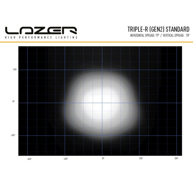 Lazer Triple-R 1000 LED bar - 8 LEDS with position light and signal - CE approved