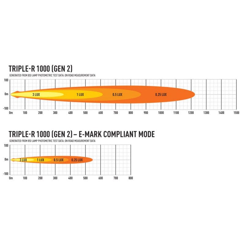 Lazer Triple-R 1000 LED bar - 8 LEDS with position light and signal - CE approved