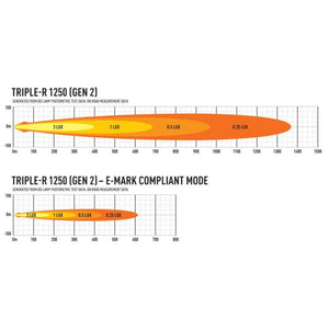 Lazer LED bar - Triple R 1250 - 12 LEDS with position lights - CE approved