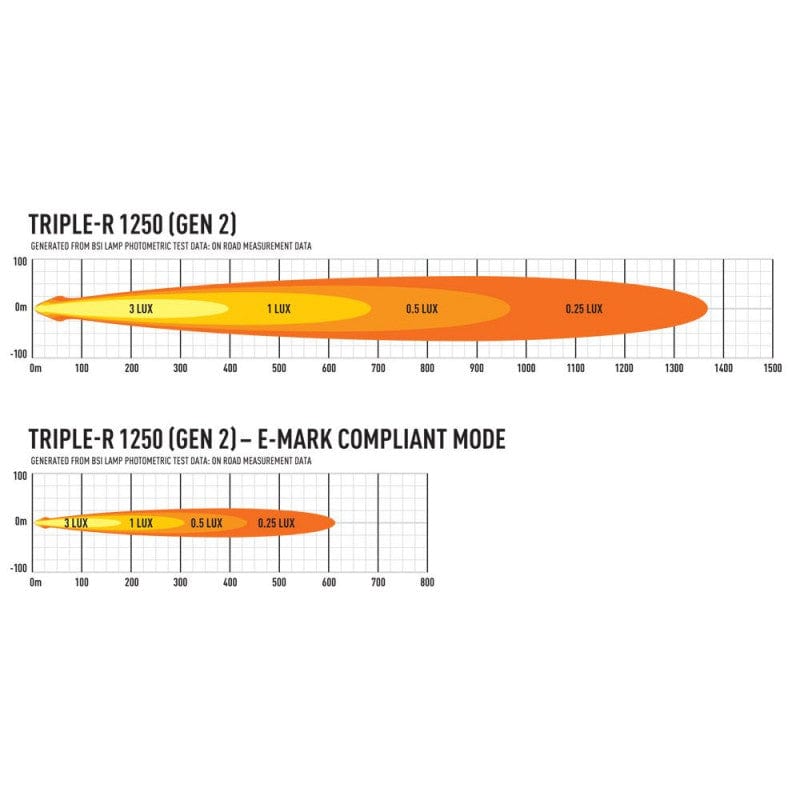 Lazer LED bar - Triple R 1250 - 12 LEDS with position lights - CE approved