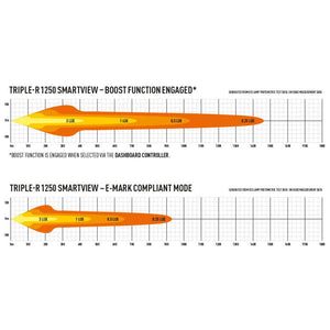 Lazer LED Bar - Triple R 1250 SMARTVIEW - 12 LEDS - CE Approved