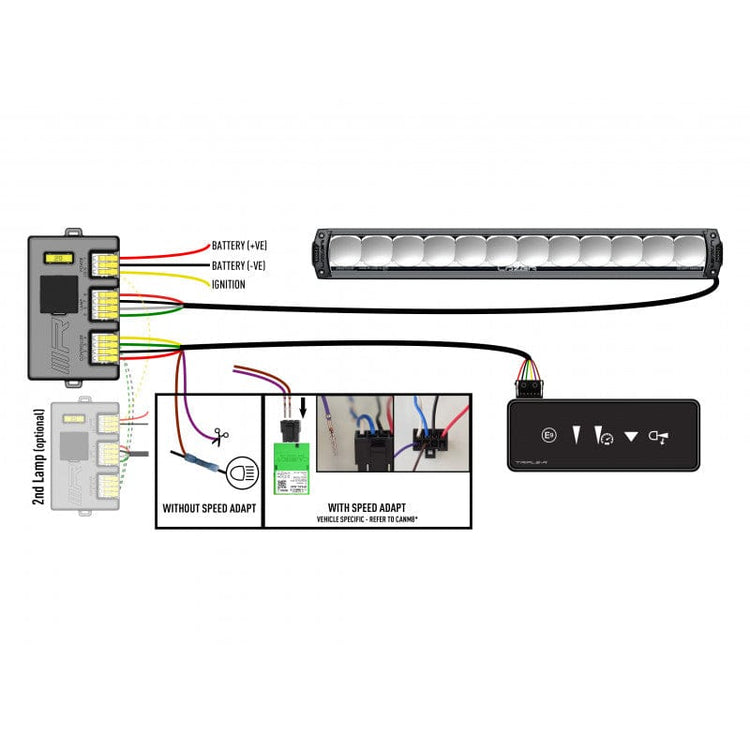 Lazer LED Bar - Triple R 1250 SMARTVIEW - 12 LEDS - CE Approved