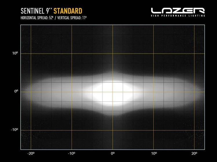 24 LED Lazer white light - Sentinel 9" + Position lights - CE approved